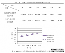 薪酬差距对企业绩效管理影响研究：一个被中介的调节效应模型