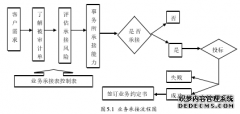 现代风险导向审计在Y供电公司的应用研究