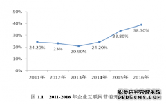 工商管理视角下JZ财务咨询公司网络营销策略研究