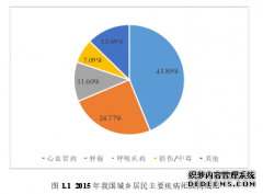 关联分类算法之计算机研究及其在冠心病诊断中的应用