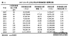 财务管理背景独立董事对商誉减值价值相关性影响的研究