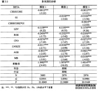 高质量社会责任报告、公司治理与系统风险应对之会计学分析