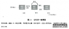 西藏旅游者的场景记忆与意象建构