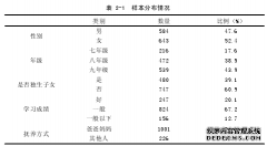 初中生校园欺凌现状调查及对策之教育教学研究--以S中学为例