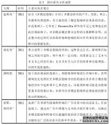 多模态隐转喻视角下的奥运会会徽意义之语言学研究