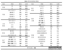 企业管理视角下创业团队异质性、社会网络对机会识别的影响研究