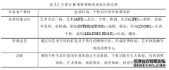 合肥市H奥特莱斯商业街项目商业计划书之工商管理分析