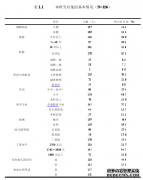 鞍山市公办幼儿园非在编教师职业认同的调查之幼儿教育研究