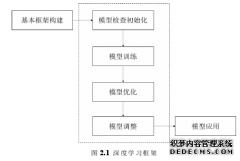 基于深度学习的中文词法分析模型算法之计算机研究