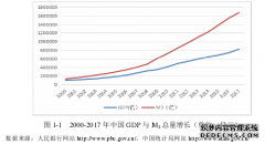 电子货币对中国货币超发的影响之金融学研究