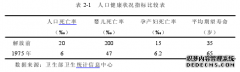 哈医大四院松北分院营销营销策略研究