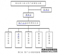 哈工大资产投资公司发展战略之工商管理研究