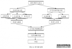 产能过剩背景下中国水泥工程总承包企业竞争战略之企业管理研究--以C建设公司为例