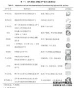 众包物流服务中接包人员参与行为管理研究