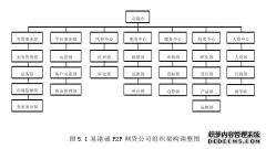 易港诚P2P网贷公司风险管理体系构建之工商管理研究