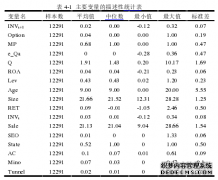 股权激励与非效率投资之财务管理研究