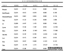 会计视角下女性董事、内部控制与公司诉讼分析