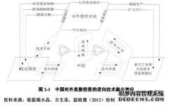 跨国并购对企业成本加成率的影响之国际贸易研究--基于扩展边际与集约边际的视角