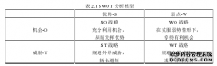 江西玖华珠宝有限公司市场营销策略研究