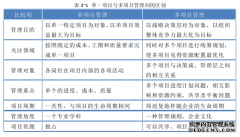 R公司在海洋工程的多项目管理体系优化研究