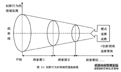 地方政府创新的迭代过程及其机理之MPA研究--基于Z市自由贸易试验区建设的案例分析