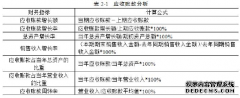 ST公司的财务战略管理分析--以大智慧公司为例