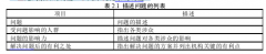 商业银行支付系统的设计与实现之计算机分析