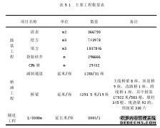 责任成本管理模式在公路工程施工项目中的应用研究--以JH高速1标为例