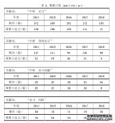 中职学生顶岗实习风险及规避对策之教育教学研究--以贵州L学校为例