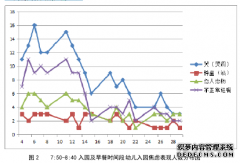 小班幼儿入园焦虑影响因素及策略之学前教育研究--以G市S幼儿园为例