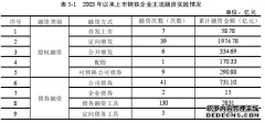 供给侧结构性改革背景下钢企融资模式的选择之金融学分析