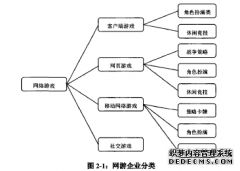 网游企业收入审计风险研究--以B企业为例