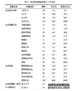 企业协同创新网络特征与协同创新绩效管理的关系研究