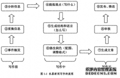 机器新闻写作的现实困境及对策之新闻媒体研究