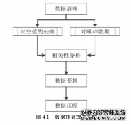 数据挖掘技术在税务审计中的应用之计算机研究