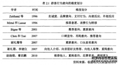 社群旅游时代社群氛围感知对游客行为意向管理的影响研究