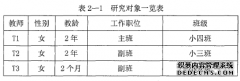 “学习故事”在幼儿教育自主游戏中运用的行动研究