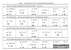 海岛农村小学生生态意识及其培养之教育教学研究