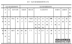 幼儿玩沙游戏中教师支持的现状之学前教育研究