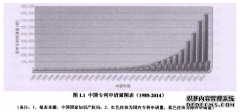 中国上市公司专利侵权诉讼对创新绩效的影响之MBA研究