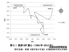 中国经济转型升级中的内外需作用趋势之国际贸易研究--新经济地理学的视角