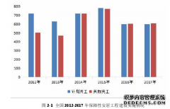 公私合作（PPP）应用于我国社会保障房的影响因素之MPA研究