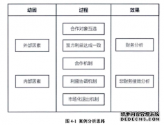 供给侧改革下南钢股份市场化债转股的案例之会计研究