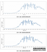 南疆干旱区枣树水分运移模拟之农学研究