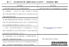 中班幼儿午点环节中数学核心经验渗透的幼儿教育研究--以成都市X幼儿园为例