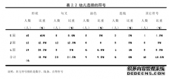 学前教育视角下中班幼儿眼中的记录--基于沉浮科学实验的研究