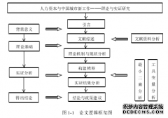 国际贸易视角下人力资本与中国城市新工作—理论与实证研究