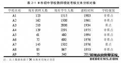 M市初中学校教师绩效考核的调查之教育教学研究