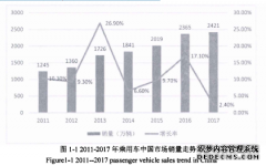 考虑质量风险传递的进口乘用车多式联运网络优化之物流管理研究