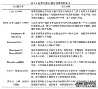 企业管理视角下服务型领导行为对员工自主性行为的影响研究：工作重塑的视角